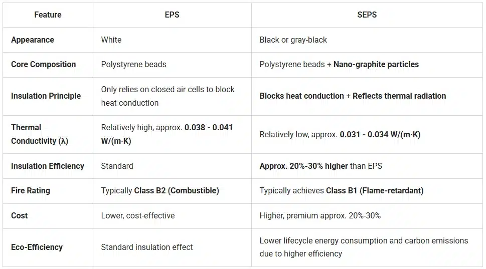 SEPS OSB SIPs | Graphite Polystyrene Structural Insulation Panels - ZHUOZHU