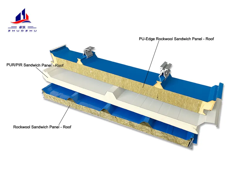 Three common types of sandwich roof panels - PIR, rock wool, and PU edge rock wool